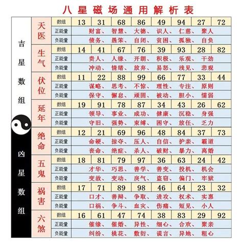 數字吉凶對照表|數字吉兇查詢/號碼測吉兇（81數理）